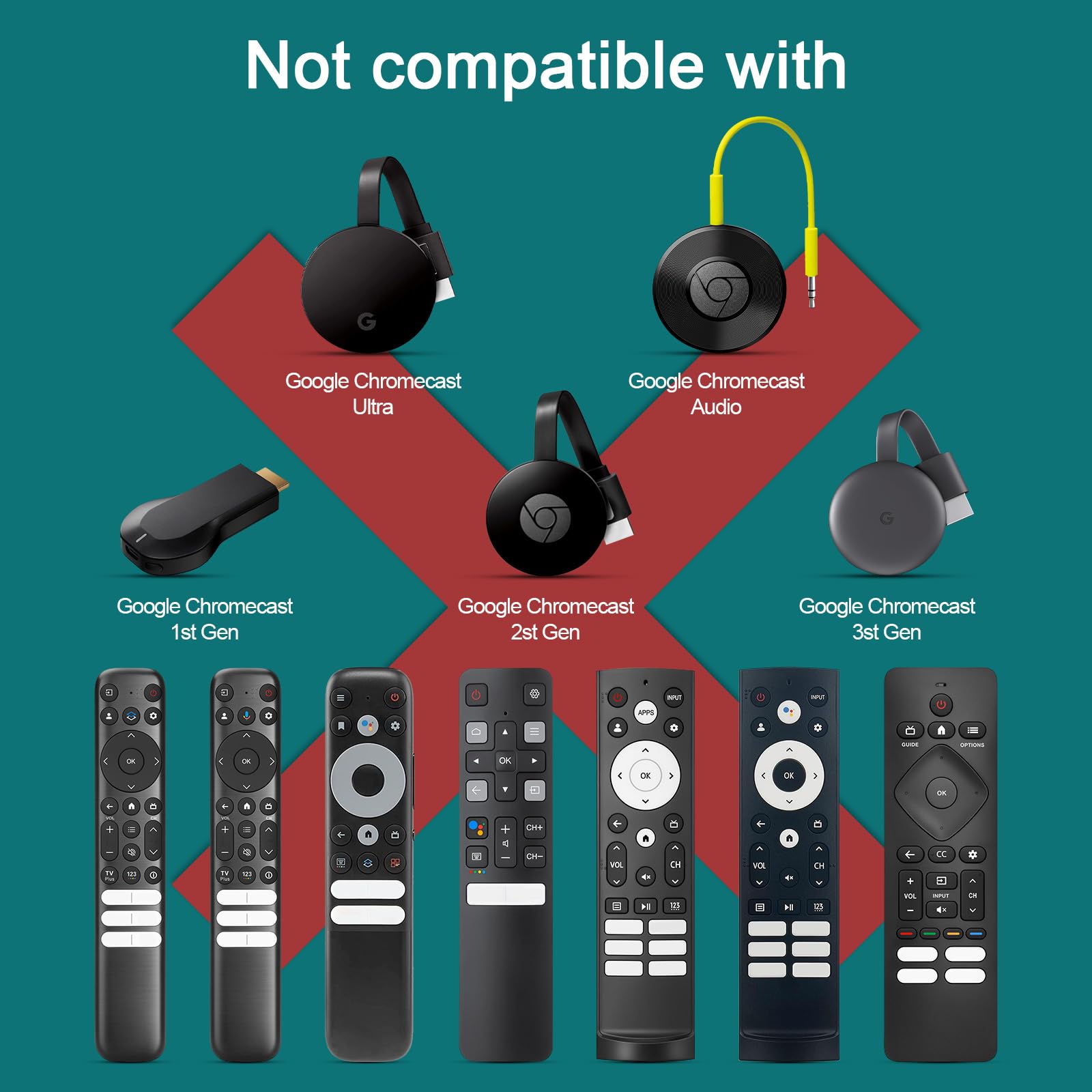 Amazon | Google-Chromecast-Remote、Google TVリモコン付きChromecast